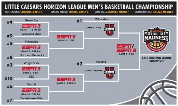 Horizon League Basketball Tournament at Joe Louis Arena